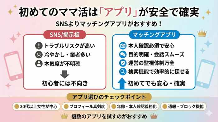 初めてのママ活は「アプリ」がいちばん安全で確実