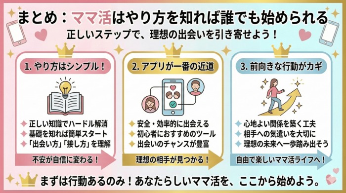ママ活のやり方に関するよくある質問